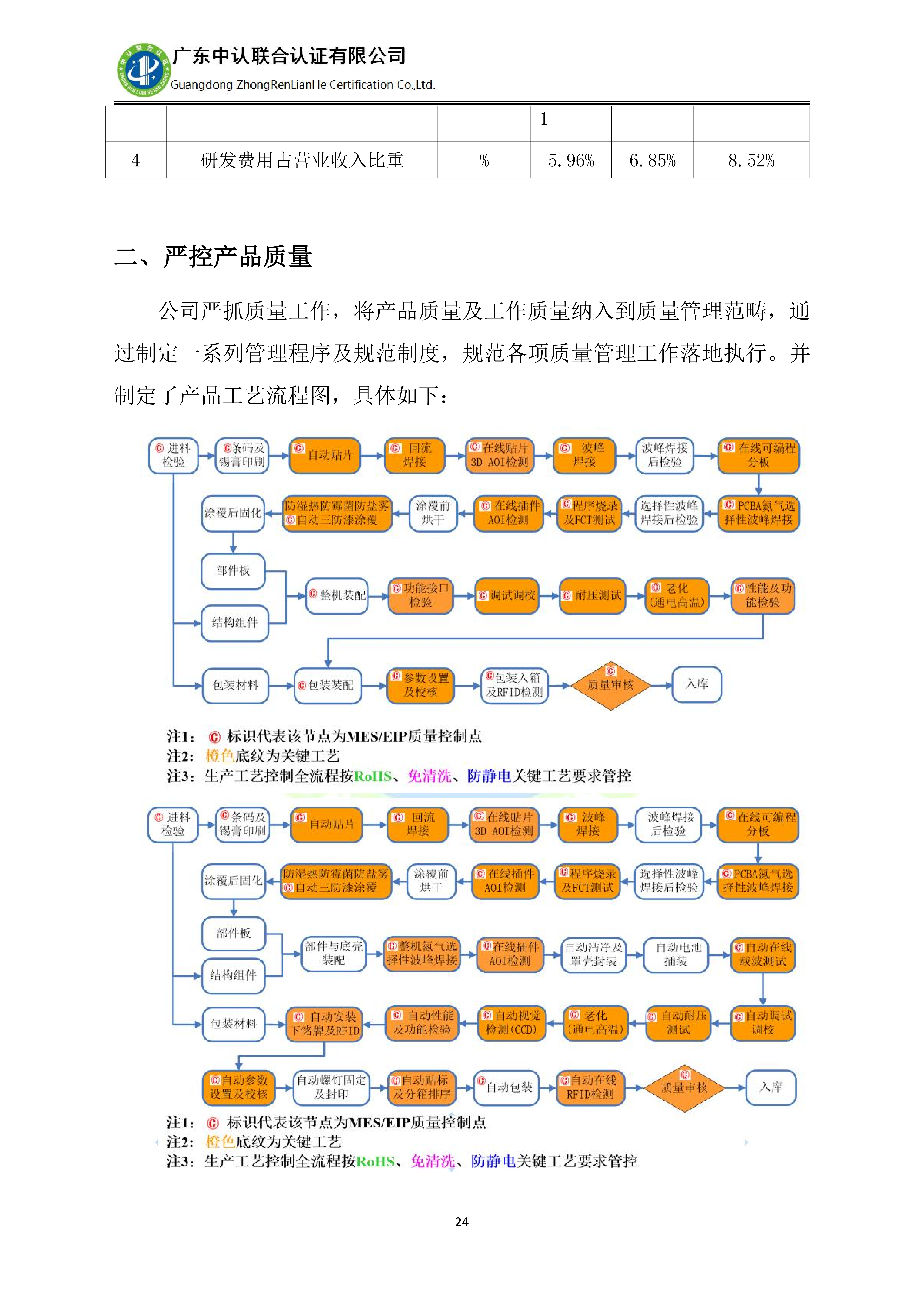 漳州科能电器有限公司-ESG(环境、社会和公司治理)报告_25.png